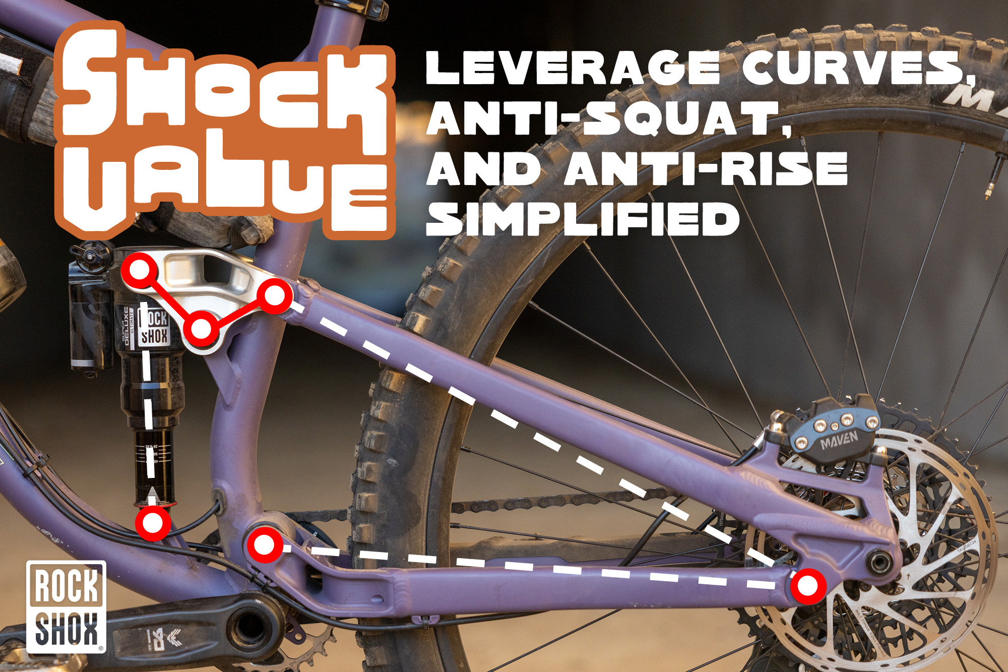 Shock Value: Leverage Curves, Anti-Squat, and Anti-Rise Simplified ...