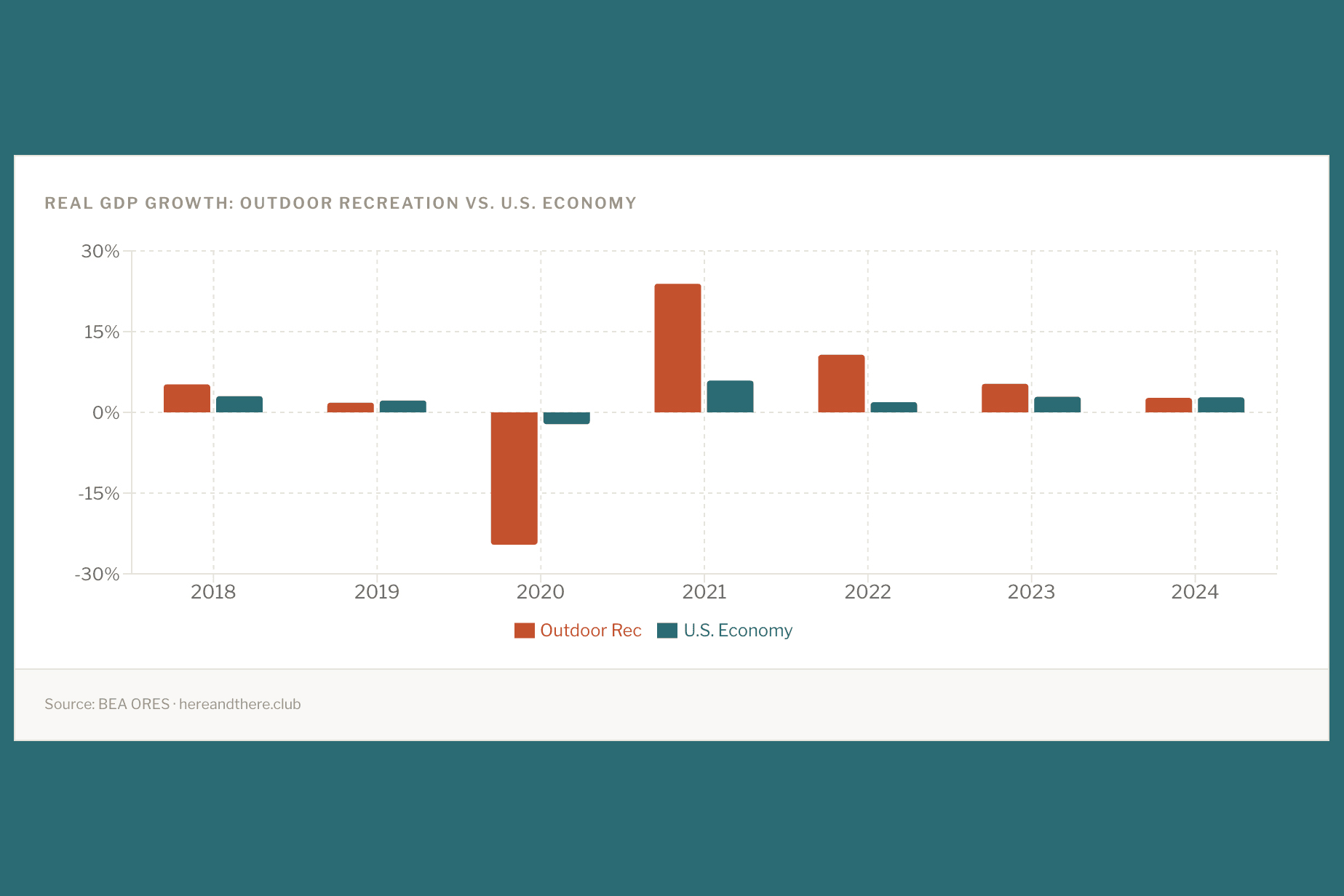 Where Does Cycling Rank on the Outdoor Rec GDP?