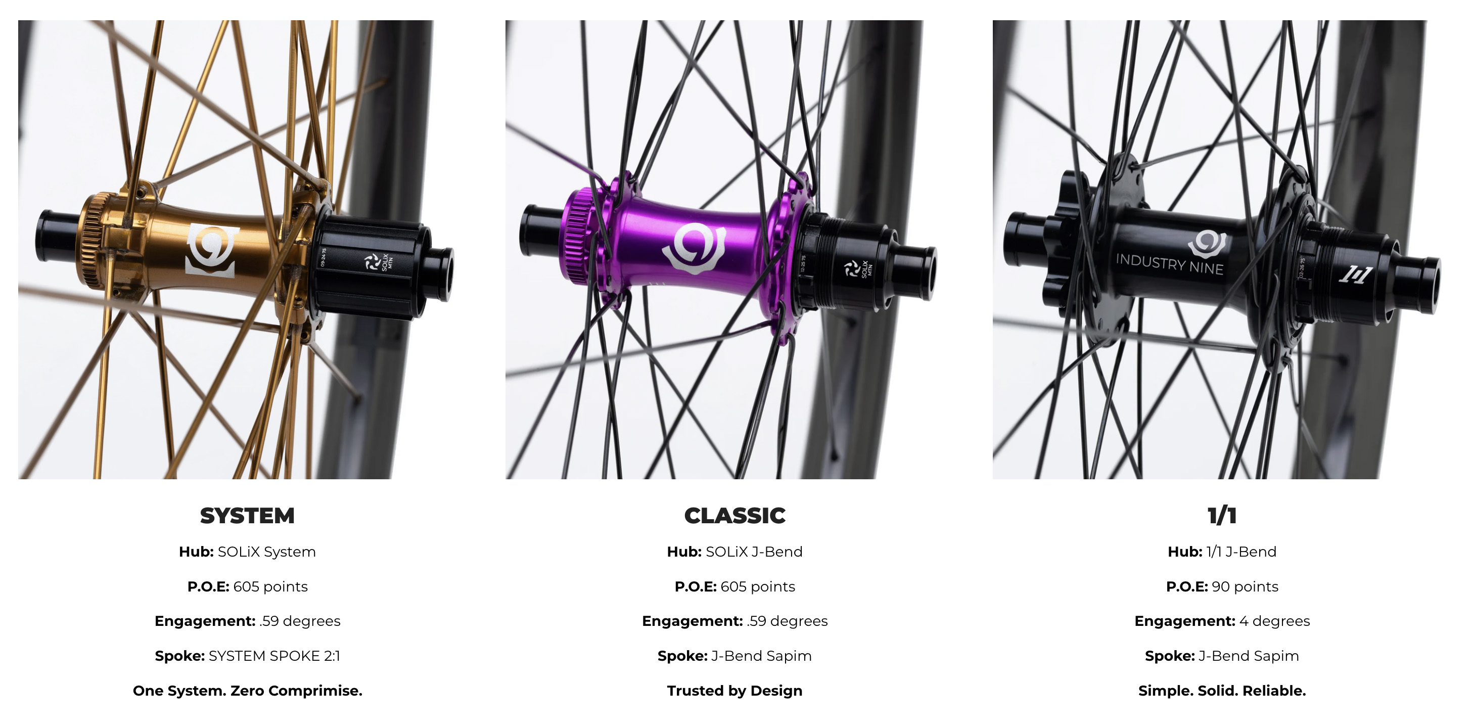 Industry Nine Whisp XC Wheels Offer 605 Points of Engagement | The